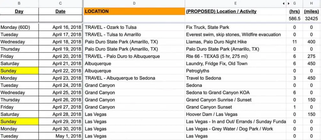 Rough itinerary showing miles and hours between destinations